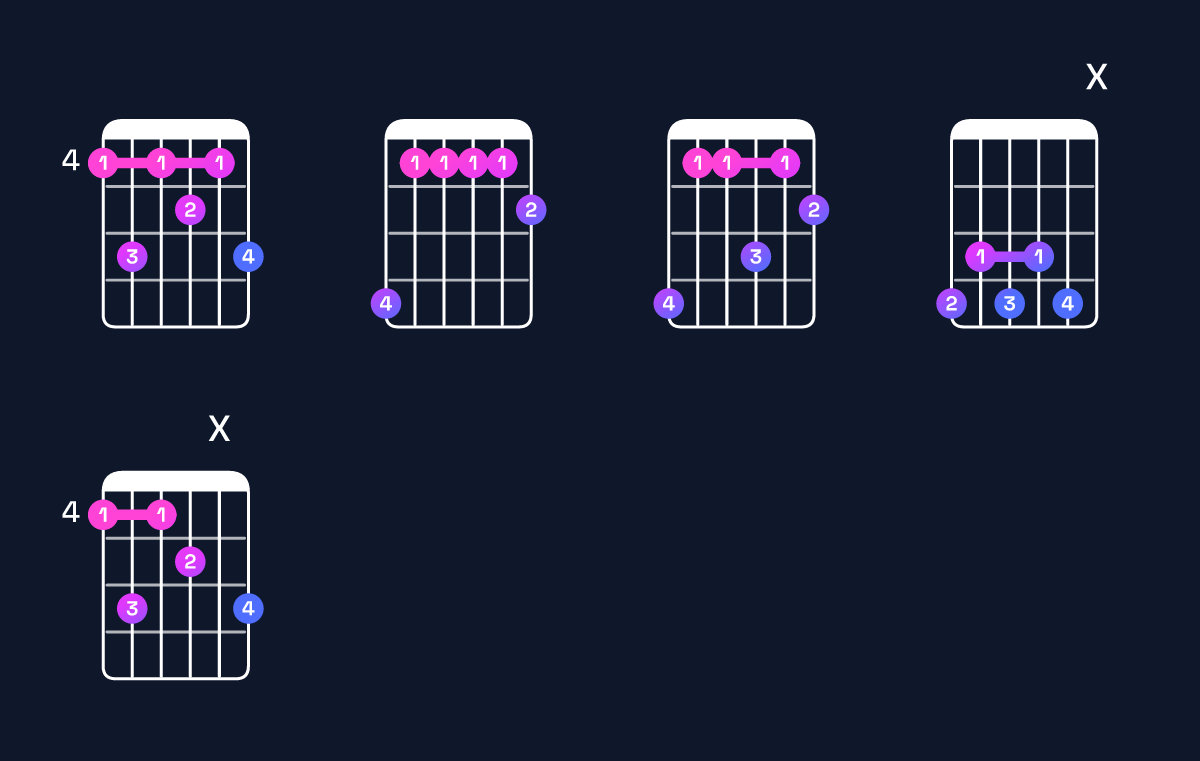 Chord chart for G♯9 Guitar Chord: Notes, Intervals, Inversions & Shapes | Guitar Wiz