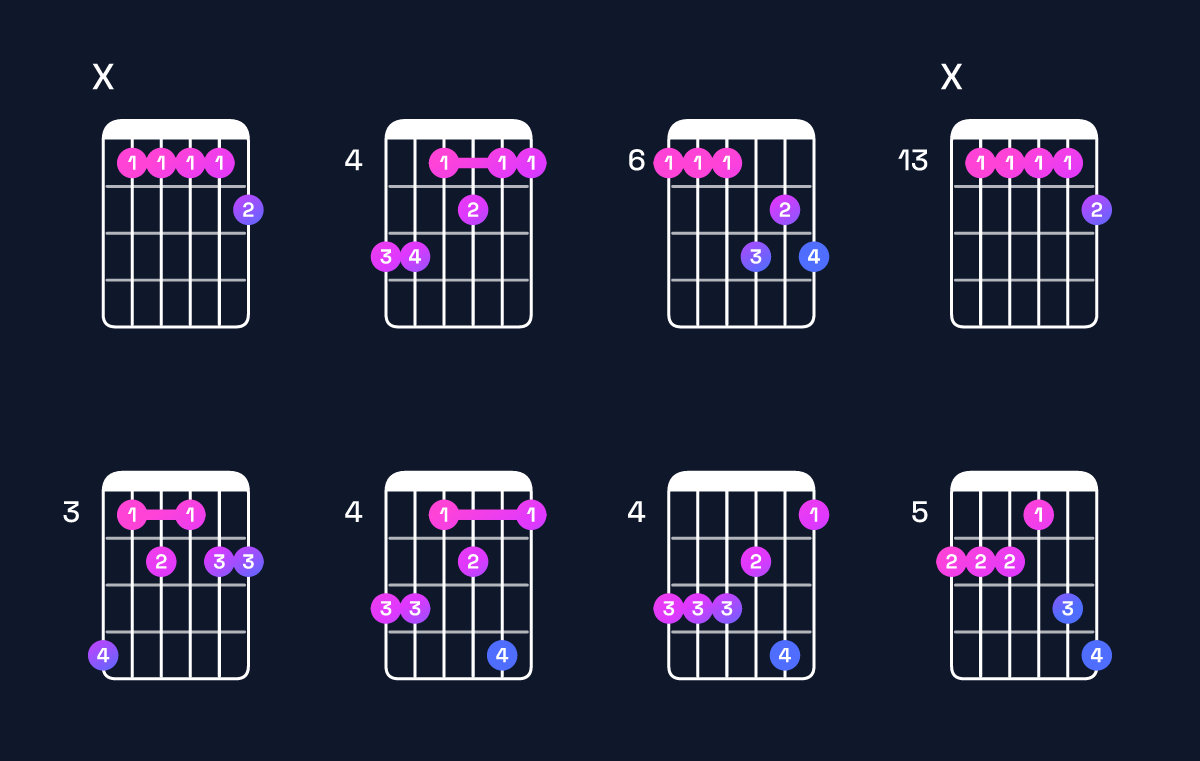 Chord chart for G♯9 / A♯ (4th inversion) Guitar Chord: Notes, Shapes & Bass Note | Guitar Wiz
