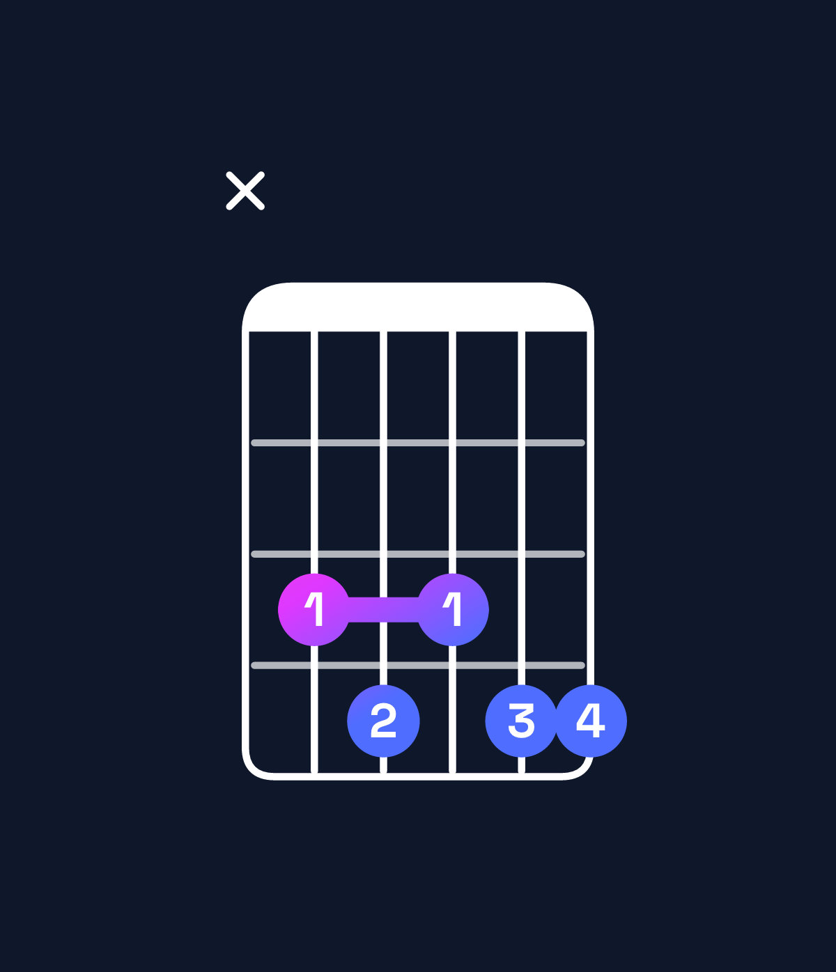 Chord chart for How to play G♯9 / B♯ (1st inversion) chord on guitar — Shape x34344 | Guitar Wiz