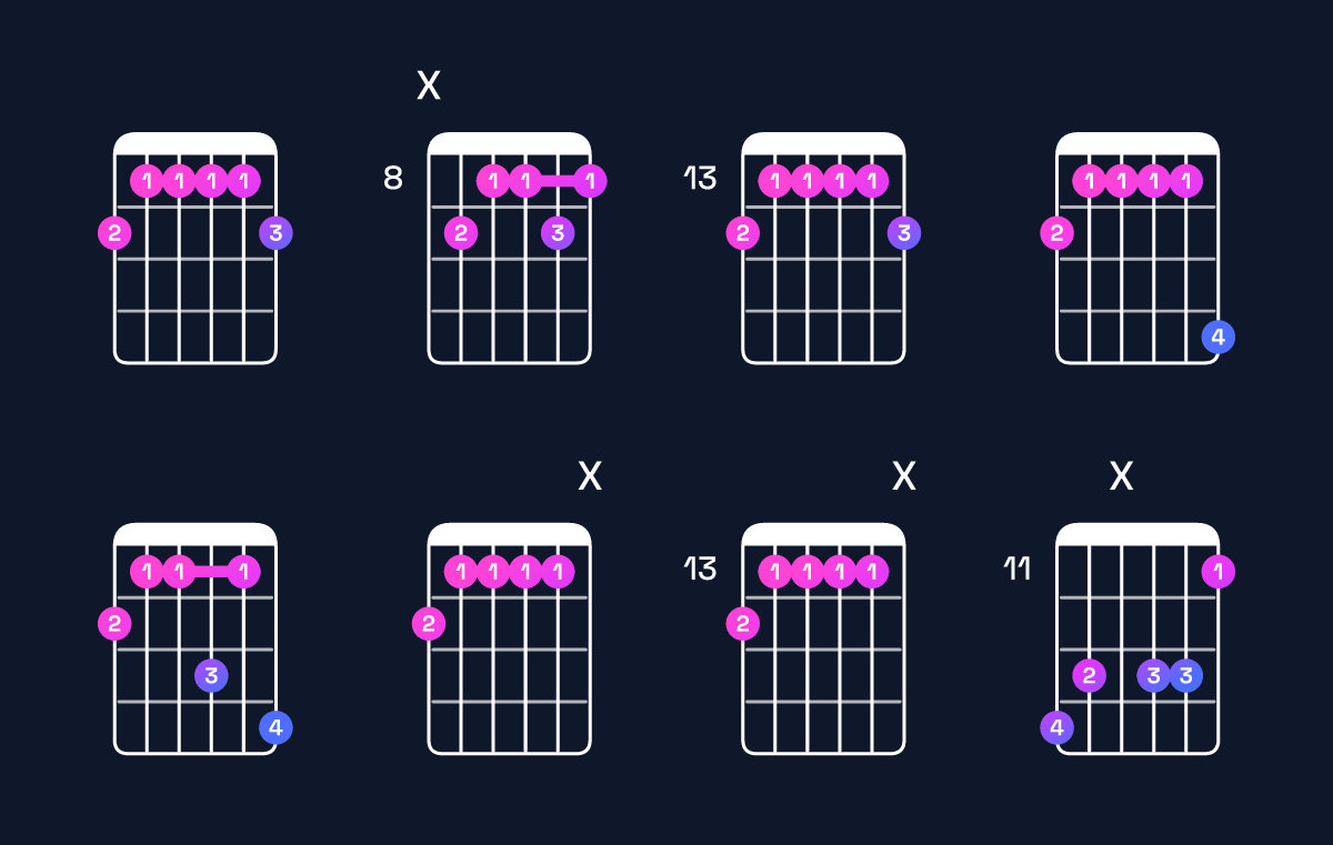 Chord chart for G♯9 / F♯ (3rd inversion) Guitar Chord: Notes, Shapes & Bass Note | Guitar Wiz
