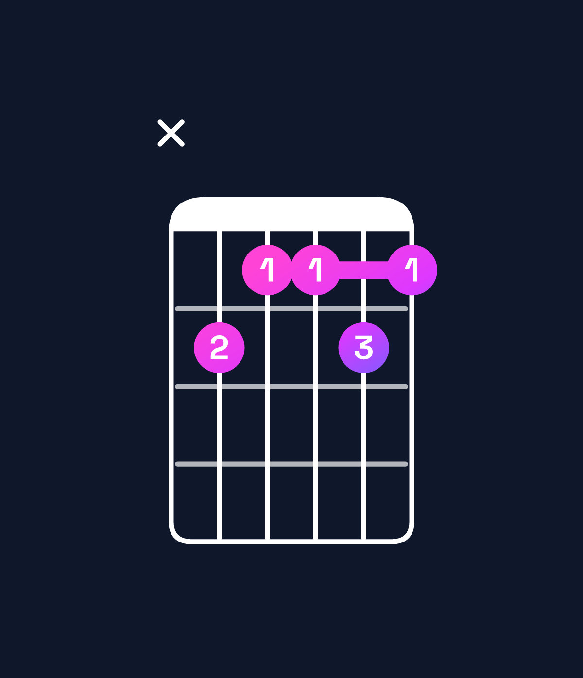 Chord chart for How to play G♯9 / F♯ (3rd inversion) chord on guitar — Shape x98898 | Guitar Wiz