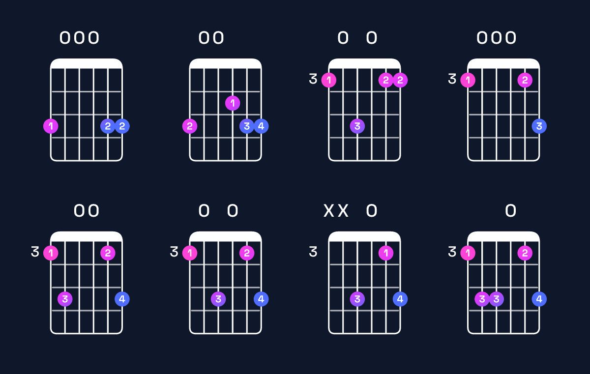 Chord chart for G suspended 2nd Guitar Chord: Notes, Intervals, Inversions & Shapes | Guitar Wiz