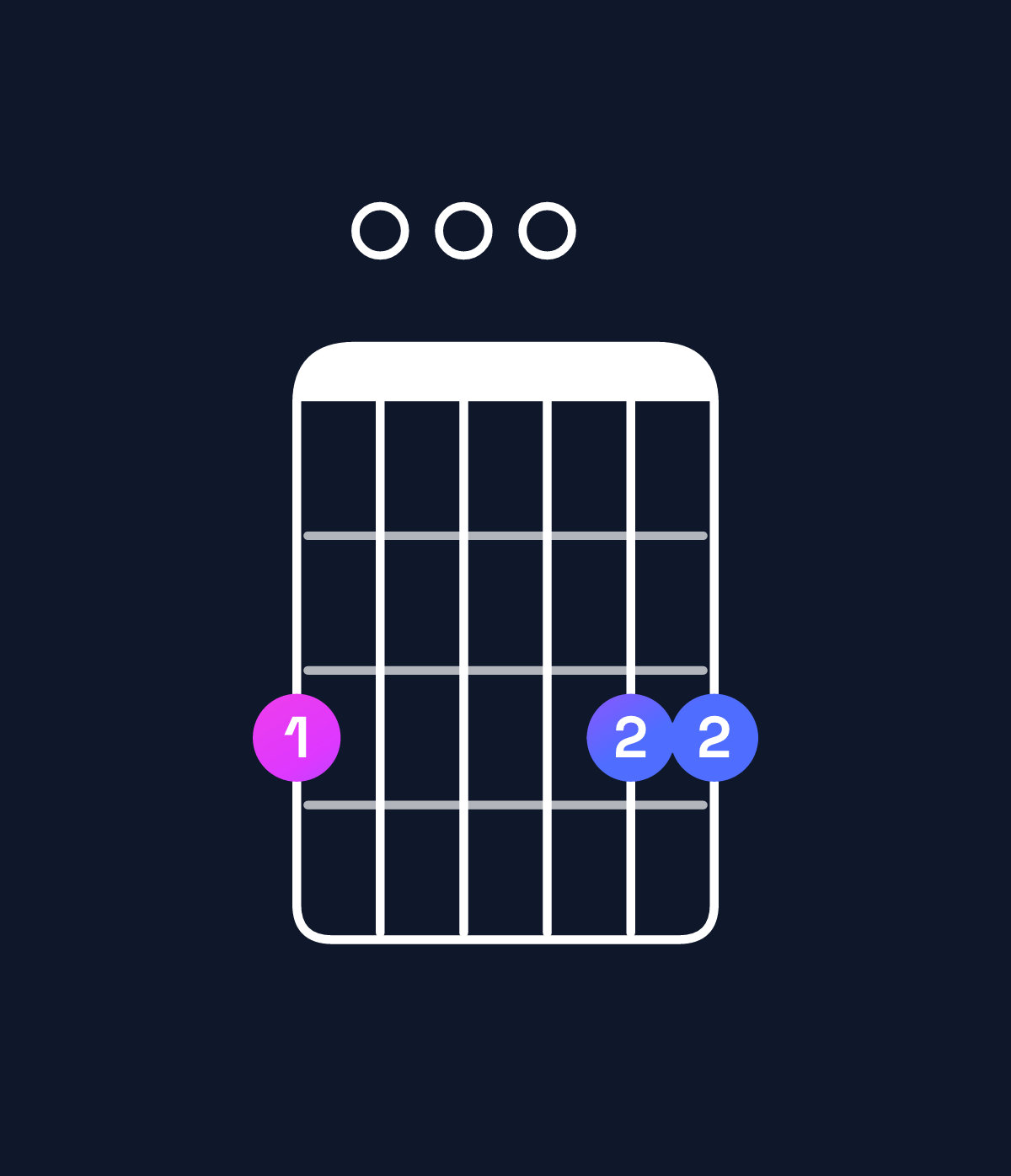 Chord chart for How to play G suspended 2nd chord on guitar — Shape 300033 | Guitar Wiz