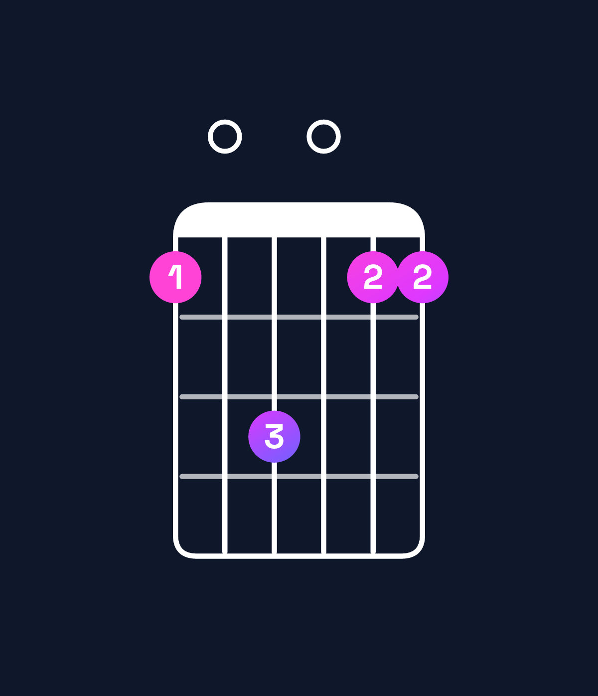 Chord chart for How to play G suspended 2nd chord on guitar — Shape 305033 | Guitar Wiz