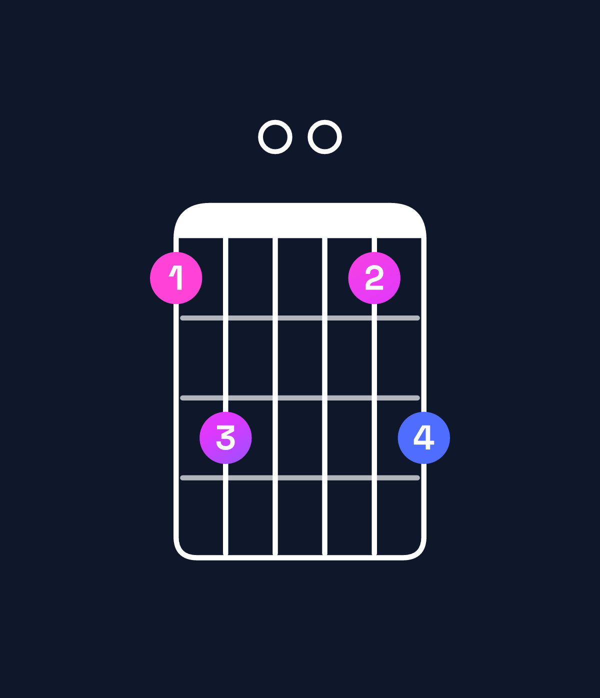 Chord chart for How to play G suspended 2nd chord on guitar — Shape 350035 | Guitar Wiz