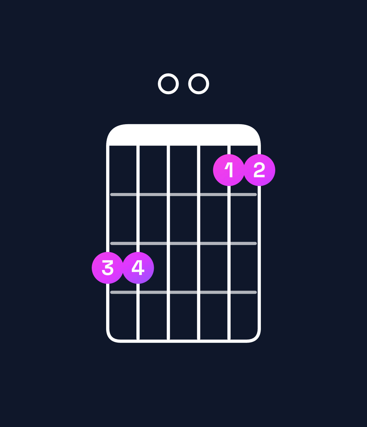 Chord chart for How to play G suspended 2nd / A (1st inversion) chord on guitar — Shape 550033 | Guitar Wiz