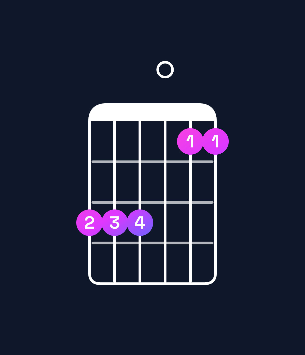 Chord chart for How to play G suspended 2nd / A (1st inversion) chord on guitar — Shape 555033 | Guitar Wiz