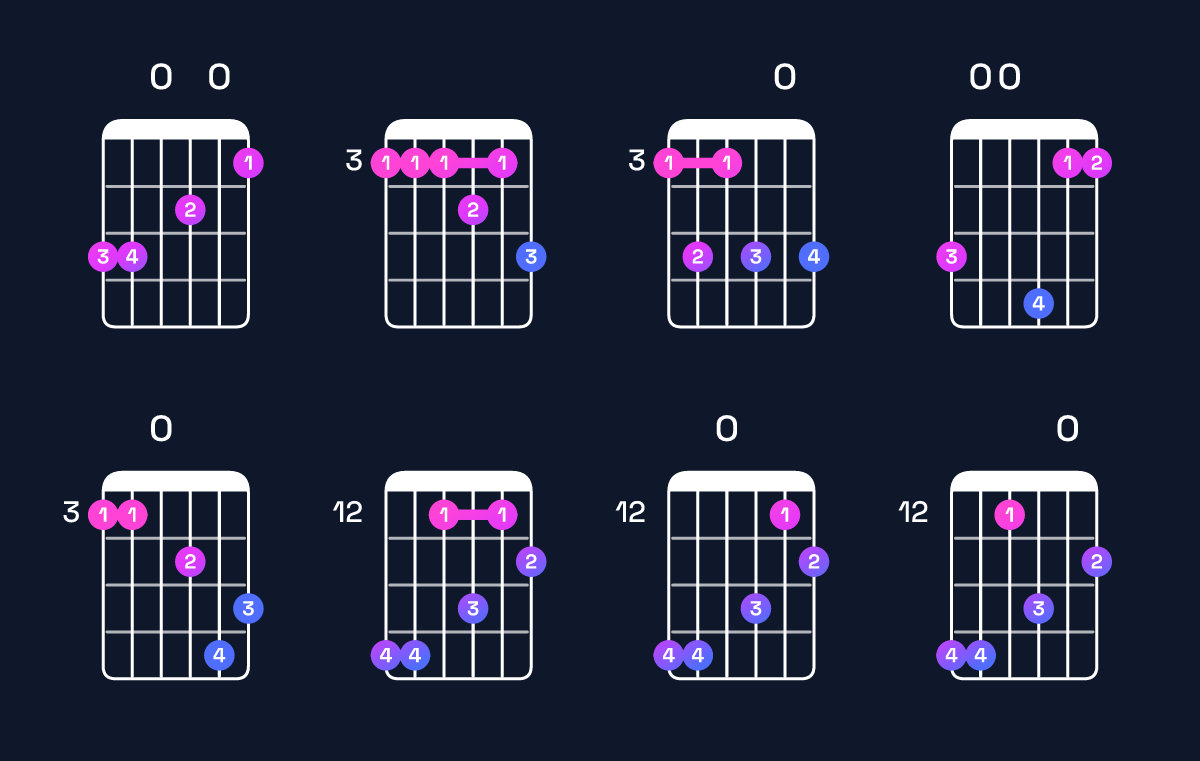 Chord chart for G11 Guitar Chord: Notes, Intervals, Inversions & Shapes | Guitar Wiz