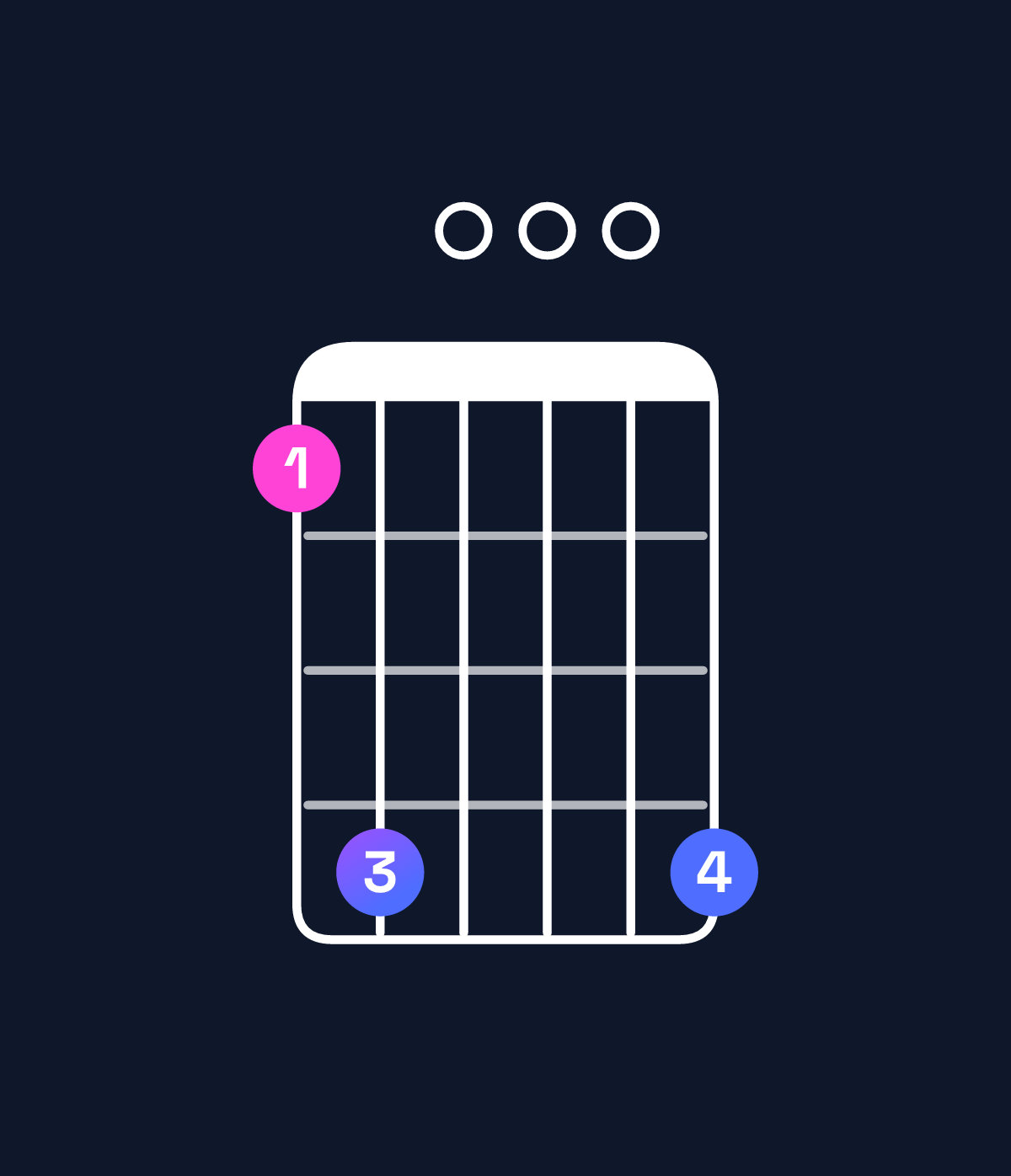 Chord chart for How to play G11 / A (4th inversion) chord on guitar — Shape 580008 | Guitar Wiz