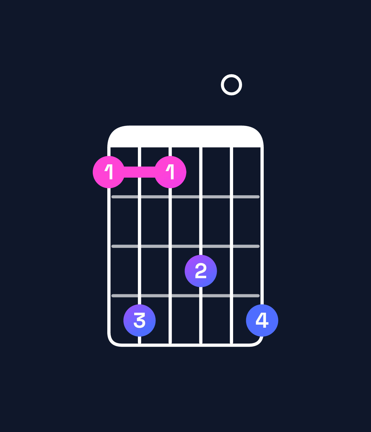 Chord chart for How to play G11 / A (4th inversion) chord on guitar — Shape 585708 | Guitar Wiz