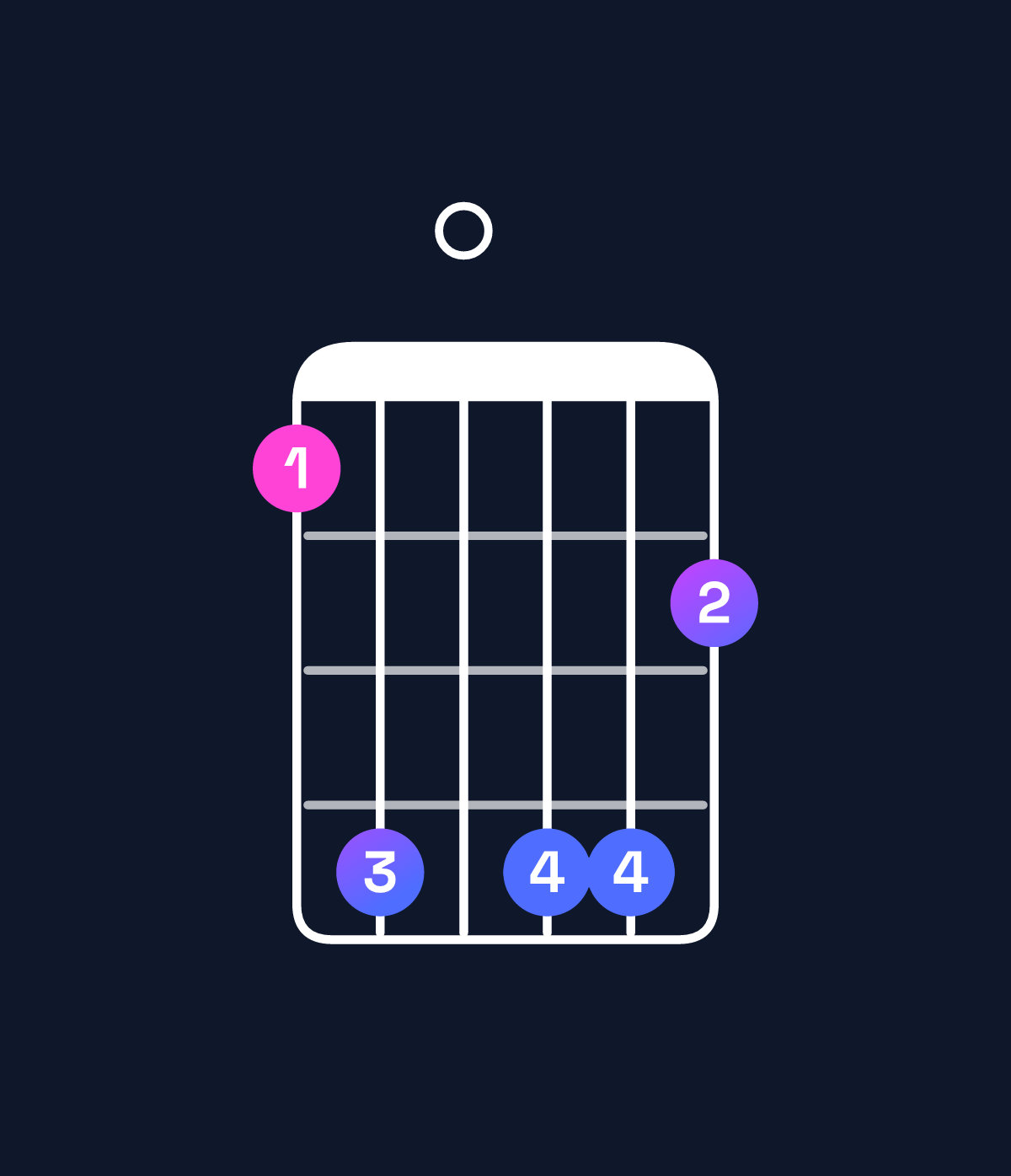 Chord chart for How to play G11 / B (1st inversion) chord on guitar — Shape 7a0aa8 | Guitar Wiz