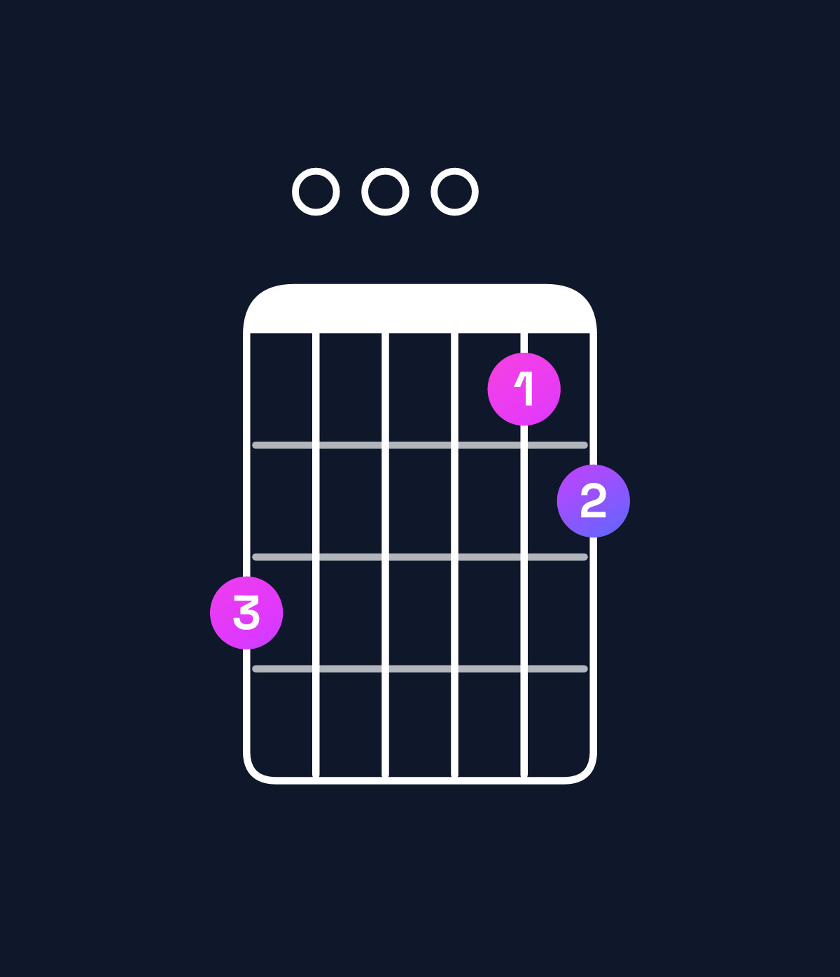 Chord chart for How to play G11 / C (5th inversion) chord on guitar — Shape 800067 | Guitar Wiz