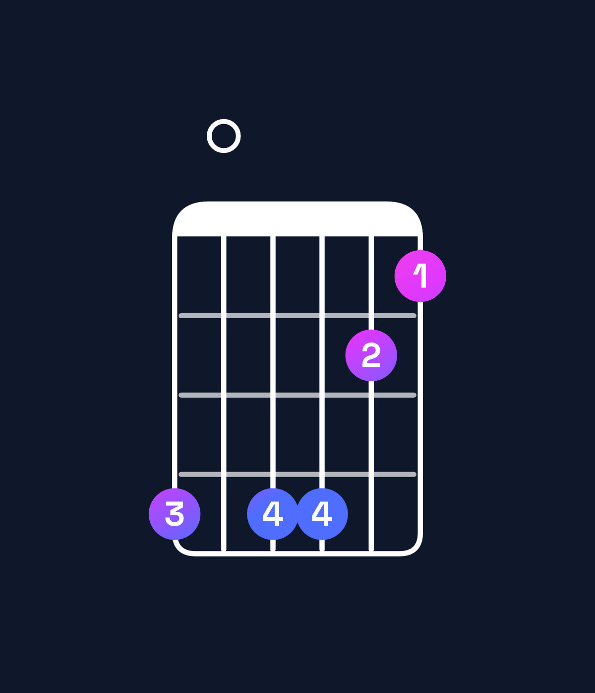 Chord chart for How to play G11 / D (2nd inversion) chord on guitar — Shape a0aa87 | Guitar Wiz