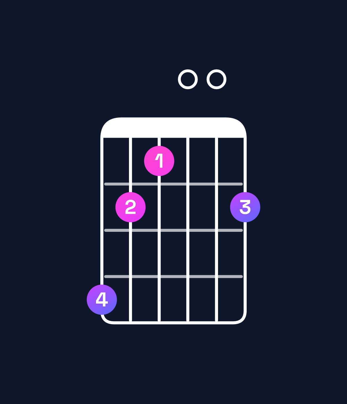 Chord chart for How to play G11 / D (2nd inversion) chord on guitar — Shape a87008 | Guitar Wiz
