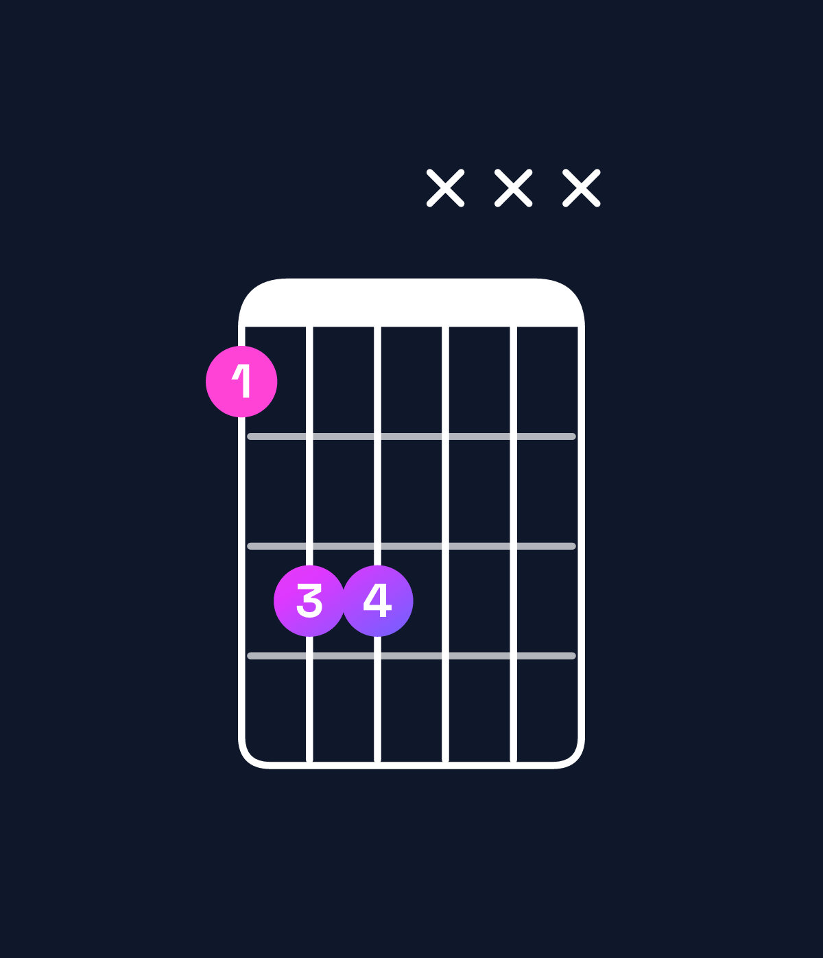 Chord chart for How to play G5 chord on guitar — Shape 355xxx | Guitar Wiz