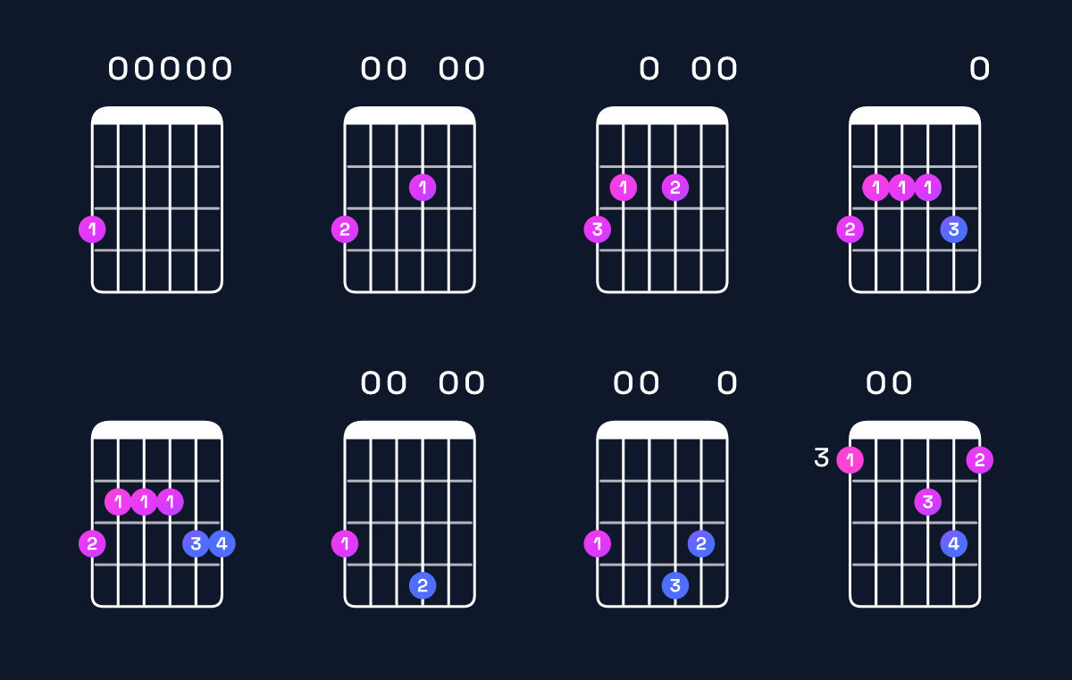 Chord chart for G6 add 9 Guitar Chord: Notes, Intervals, Inversions & Shapes | Guitar Wiz