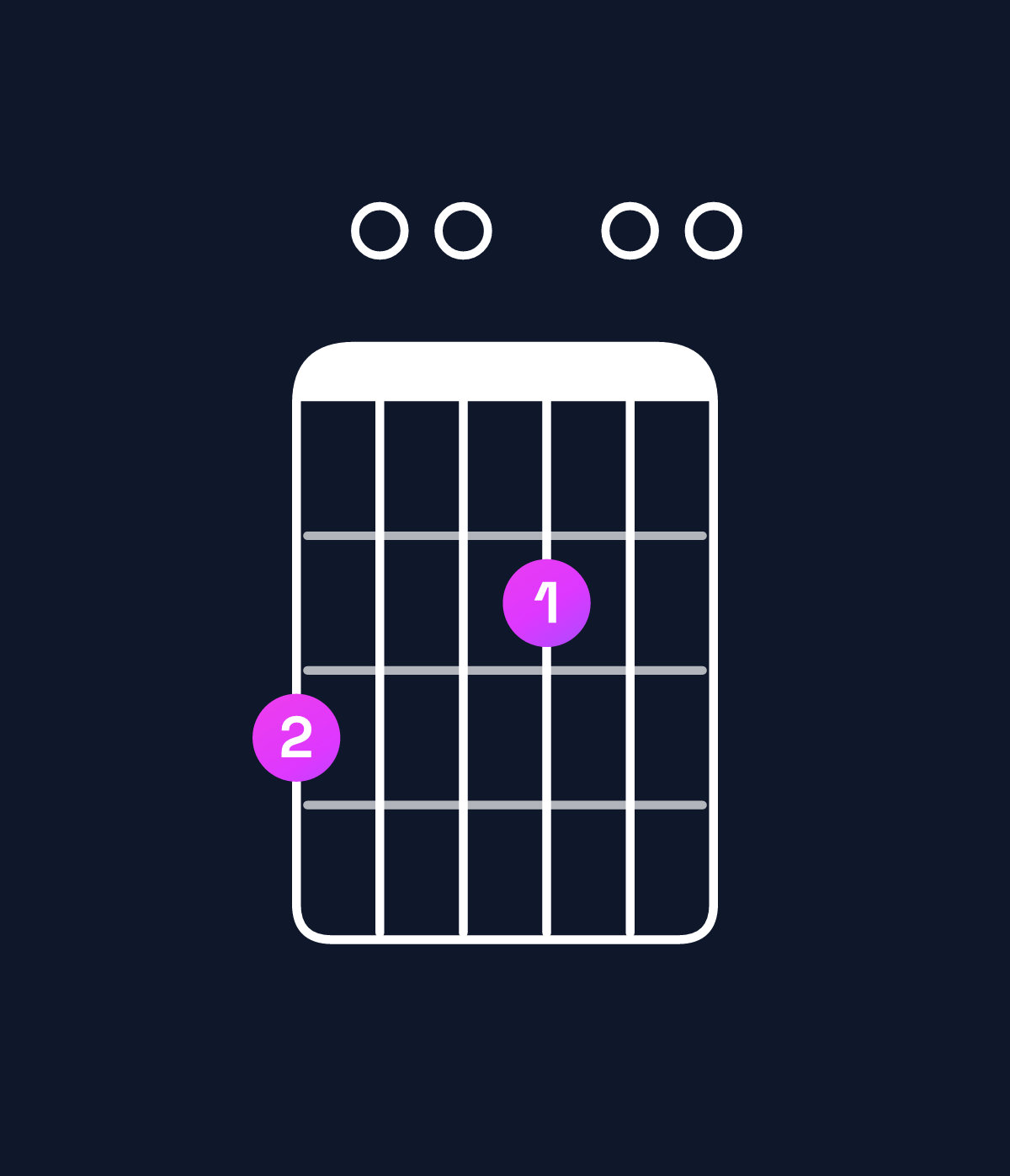 Chord chart for How to play G6 add 9 chord on guitar — Shape 300200 | Guitar Wiz