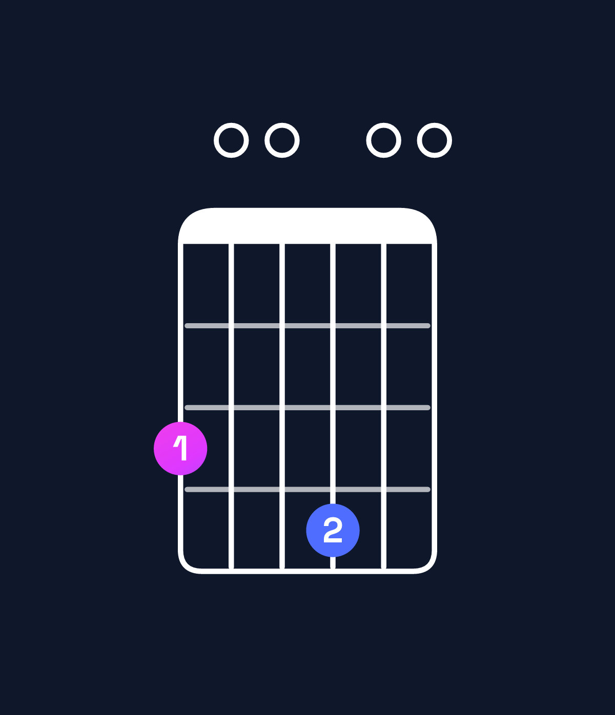 Chord chart for How to play G6 add 9 chord on guitar — Shape 300400 | Guitar Wiz