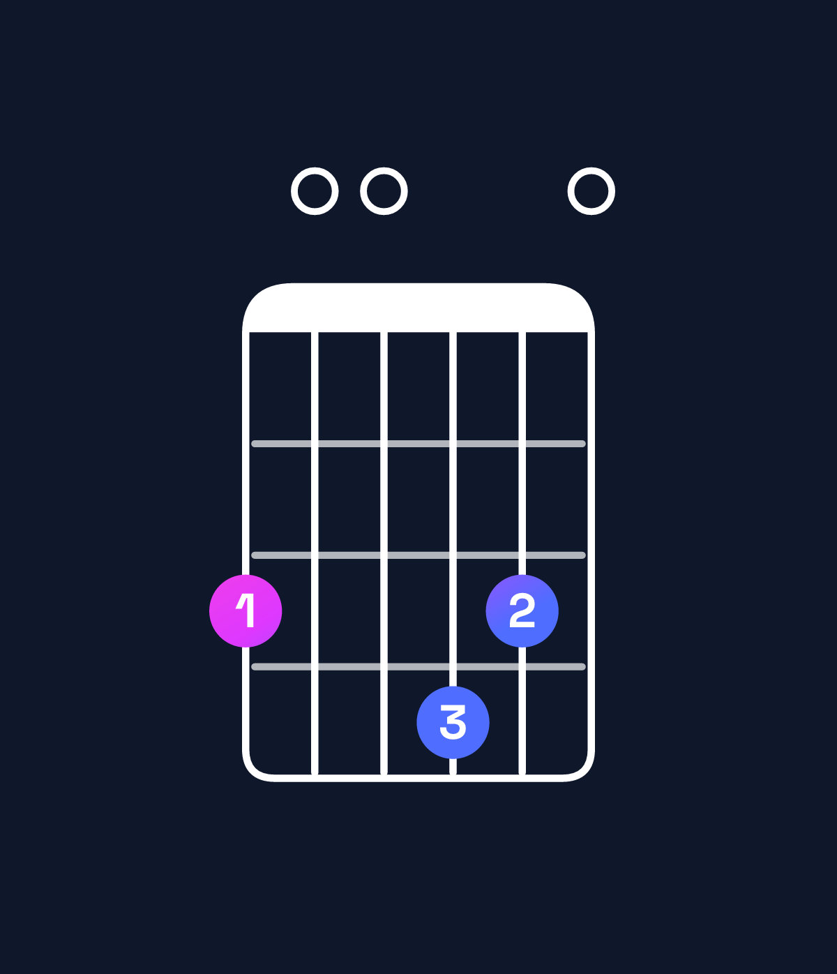 Chord chart for How to play G6 add 9 chord on guitar — Shape 300430 | Guitar Wiz
