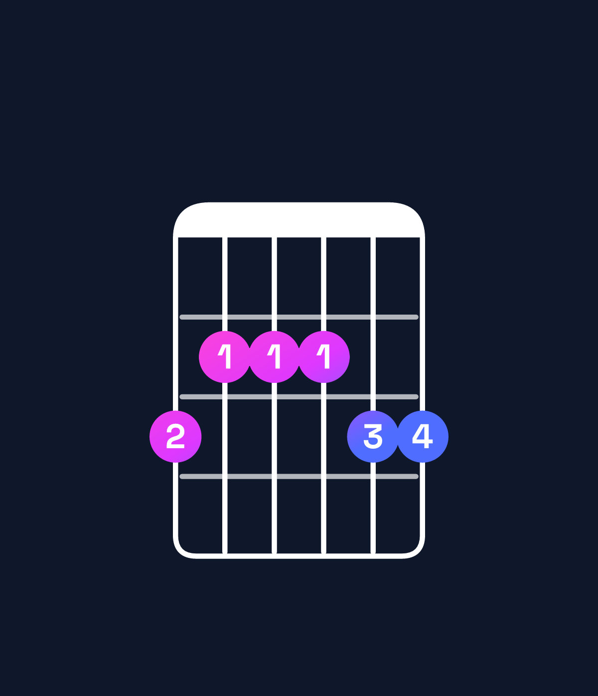 Chord chart for How to play G6 add 9 chord on guitar — Shape 322233 | Guitar Wiz