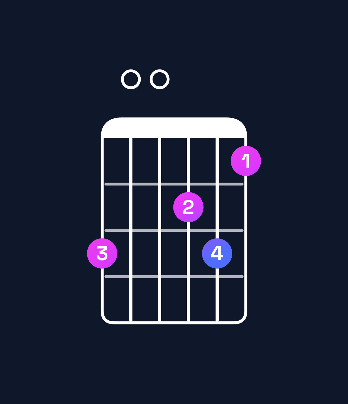 Chord chart for How to play G6 add 9 / A (4th inversion) chord on guitar — Shape 500453 | Guitar Wiz