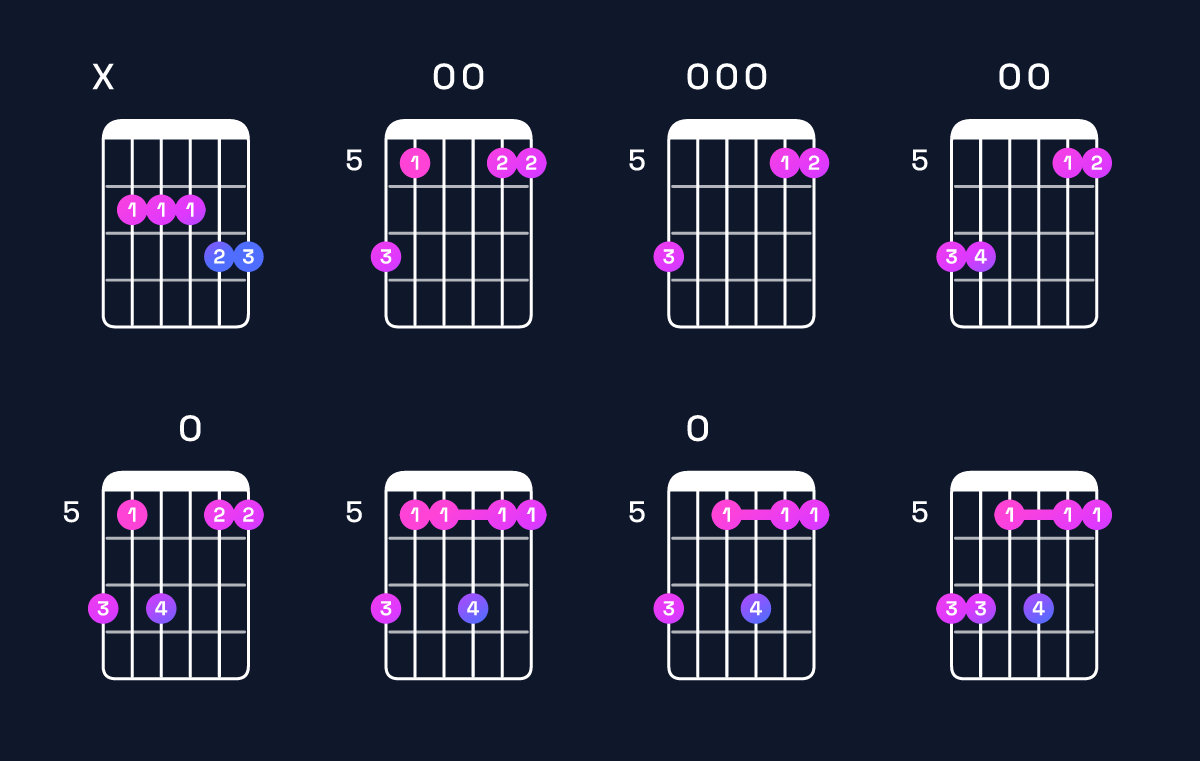 Chord chart for G6 add 9 / B (1st inversion) Guitar Chord: Notes, Shapes & Bass Note | Guitar Wiz
