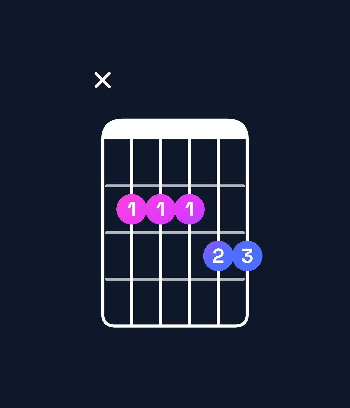 Chord chart for How to play G6 add 9 / B (1st inversion) chord on guitar — Shape x22233 | Guitar Wiz