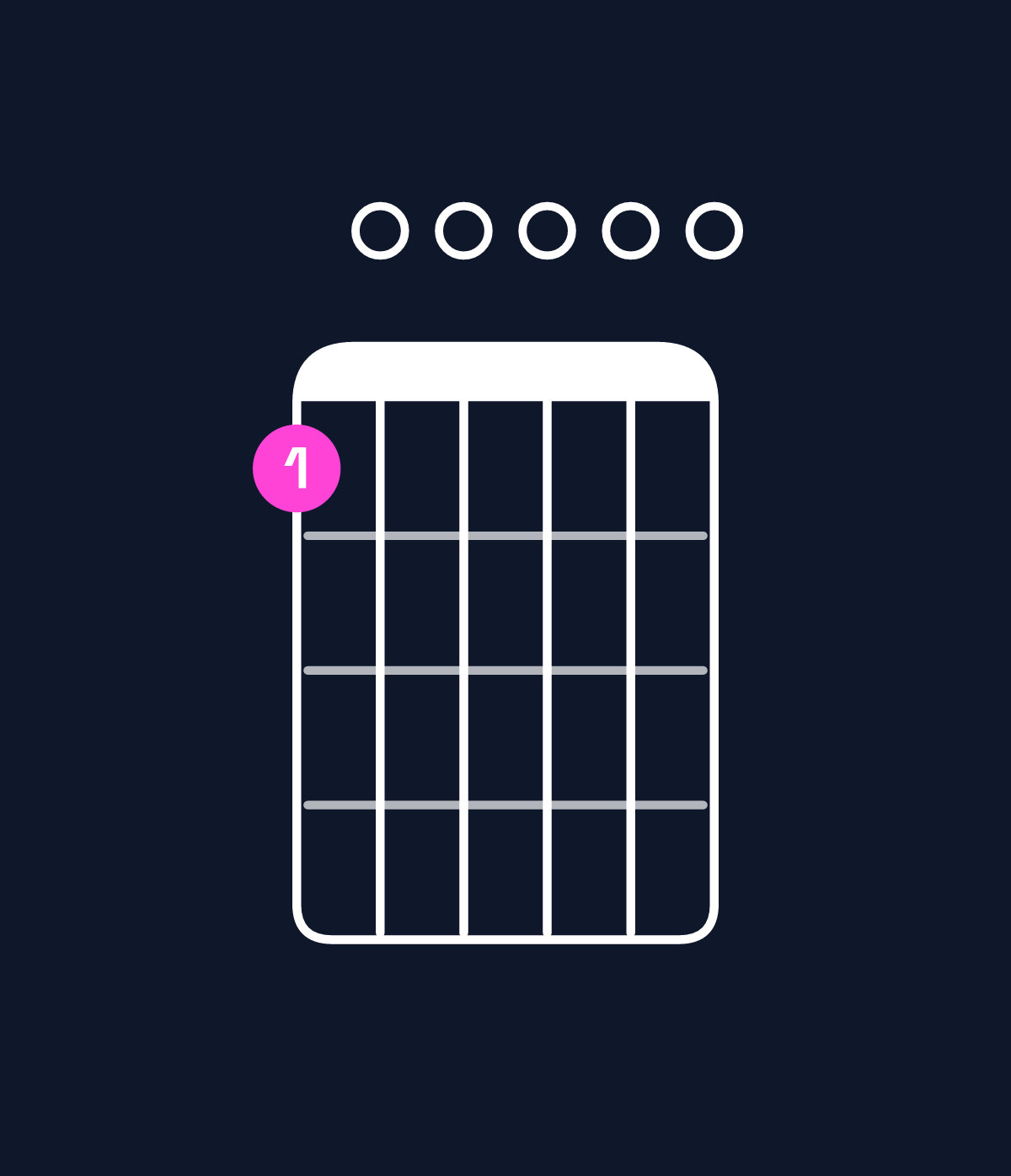 Chord chart for How to play G6 add 9 / D (2nd inversion) chord on guitar — Shape a00000 | Guitar Wiz