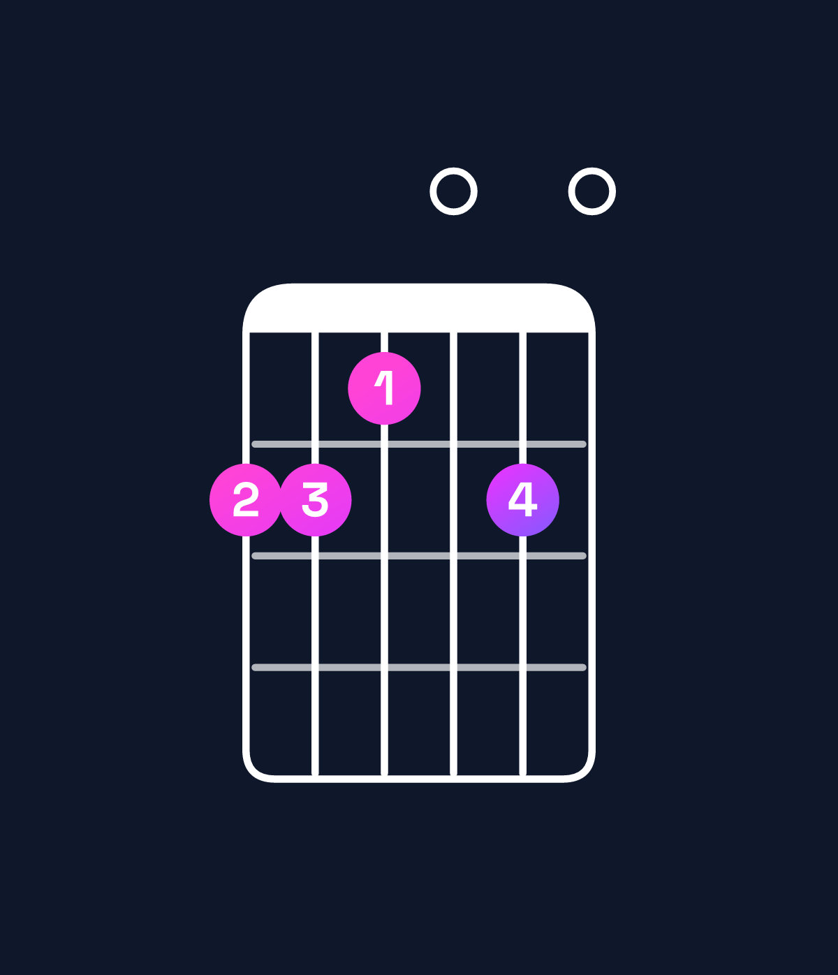 Chord chart for How to play G6 add 9 / D (2nd inversion) chord on guitar — Shape aa90a0 | Guitar Wiz