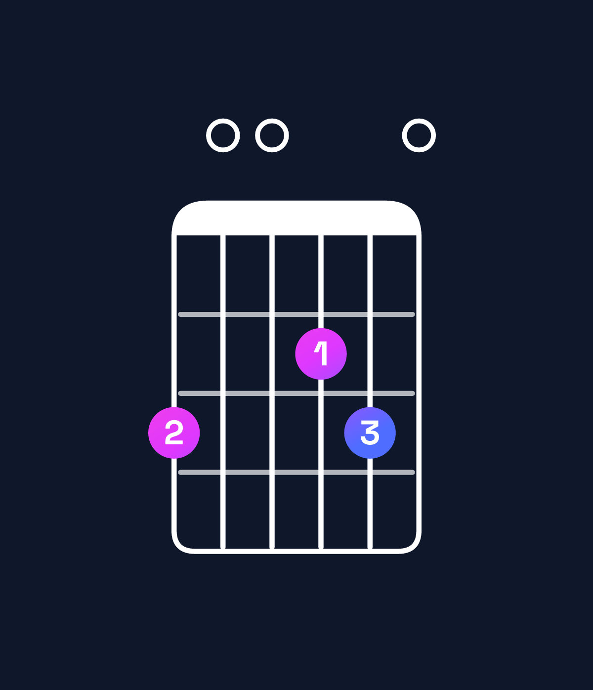 Chord chart for How to play G6 suspended 2nd chord on guitar — Shape 300230 | Guitar Wiz