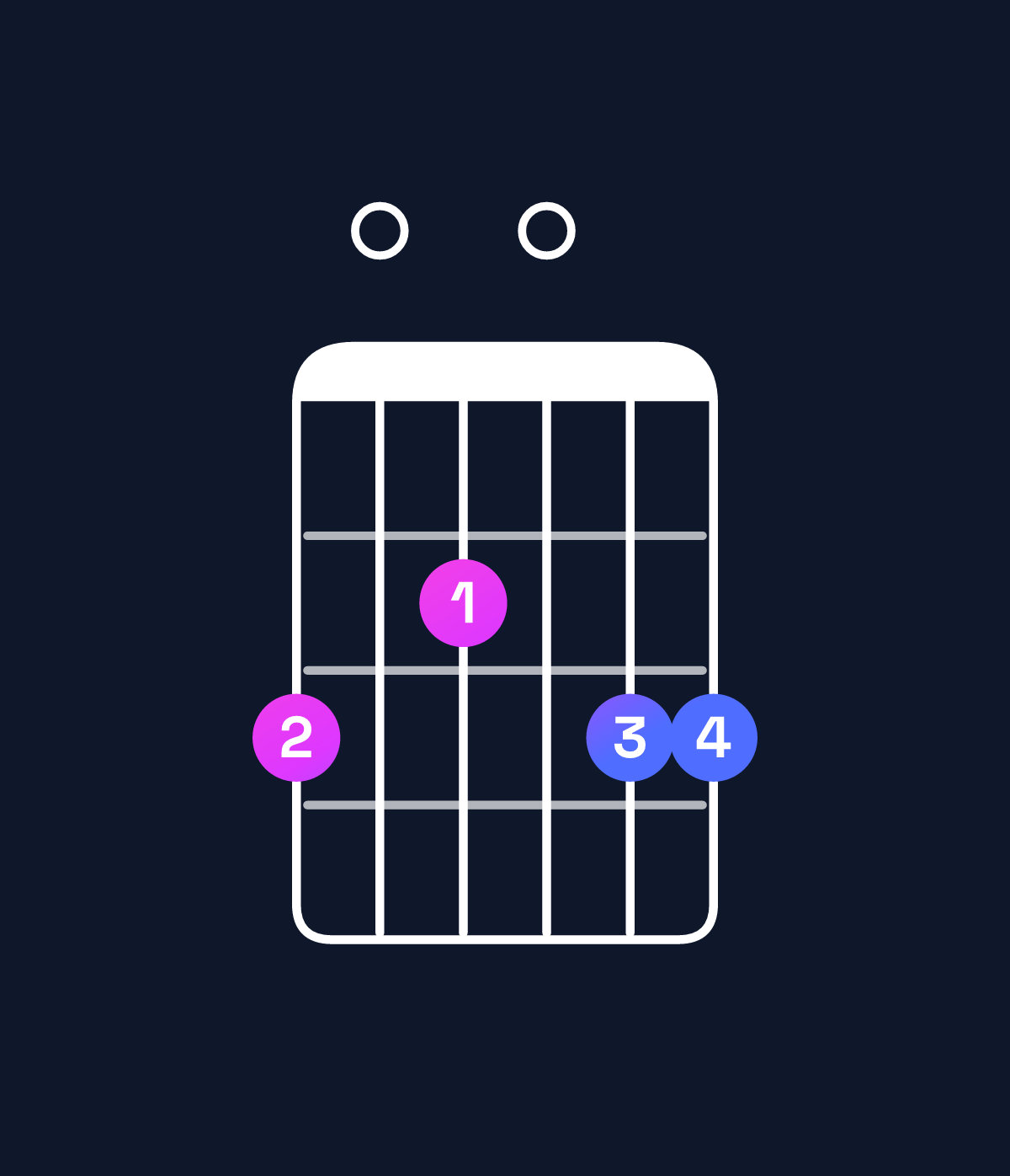 Chord chart for How to play G6 suspended 2nd chord on guitar — Shape 302033 | Guitar Wiz