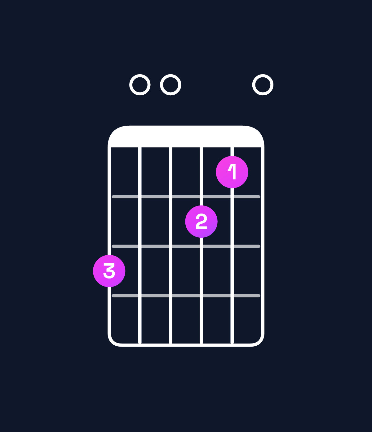 Chord chart for How to play G6 suspended 2nd / D (2nd inversion) chord on guitar — Shape a00980 | Guitar Wiz
