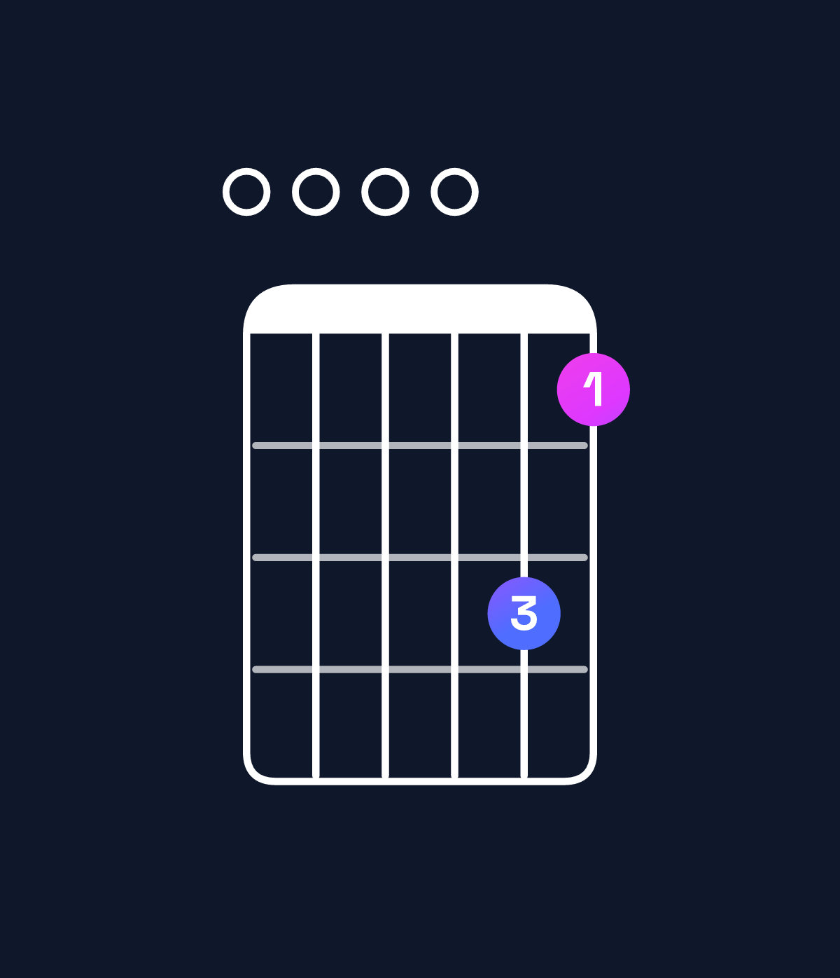 Chord chart for How to play G6 suspended 2nd / E (3rd inversion) chord on guitar — Shape 000053 | Guitar Wiz