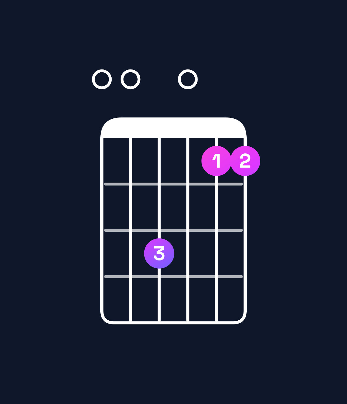 Chord chart for How to play G6 suspended 2nd / E (3rd inversion) chord on guitar — Shape 005033 | Guitar Wiz