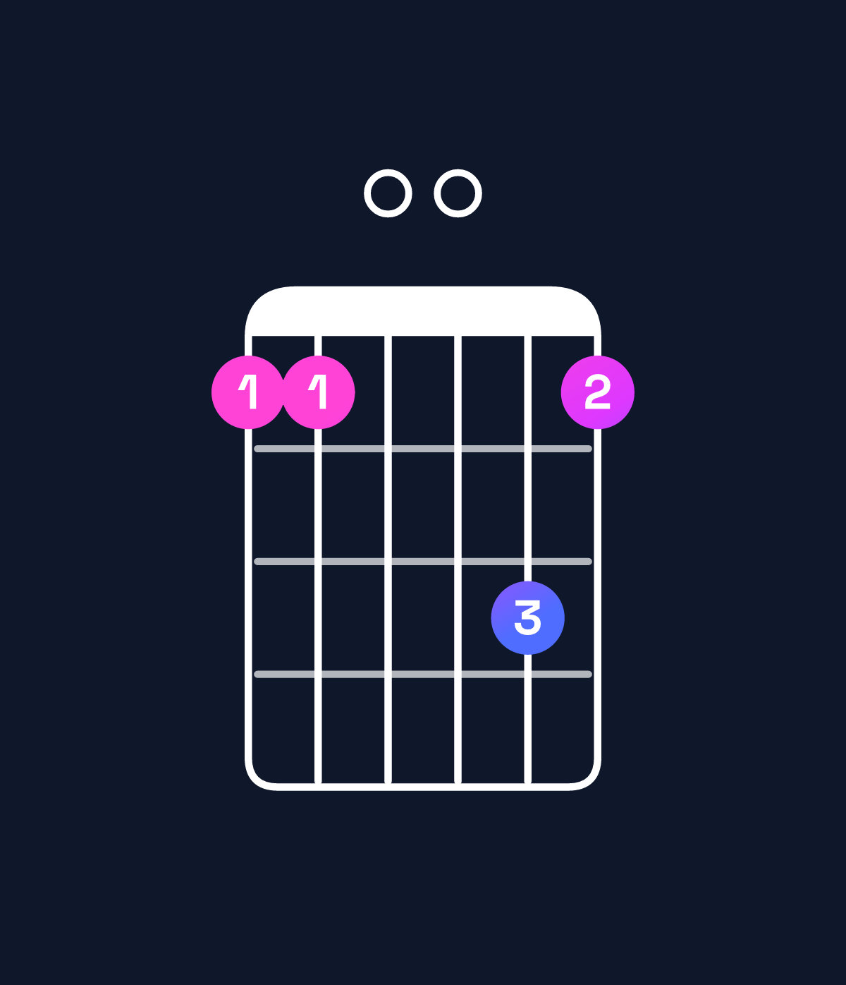 Chord chart for How to play G6 suspended 4th chord on guitar — Shape 330053 | Guitar Wiz