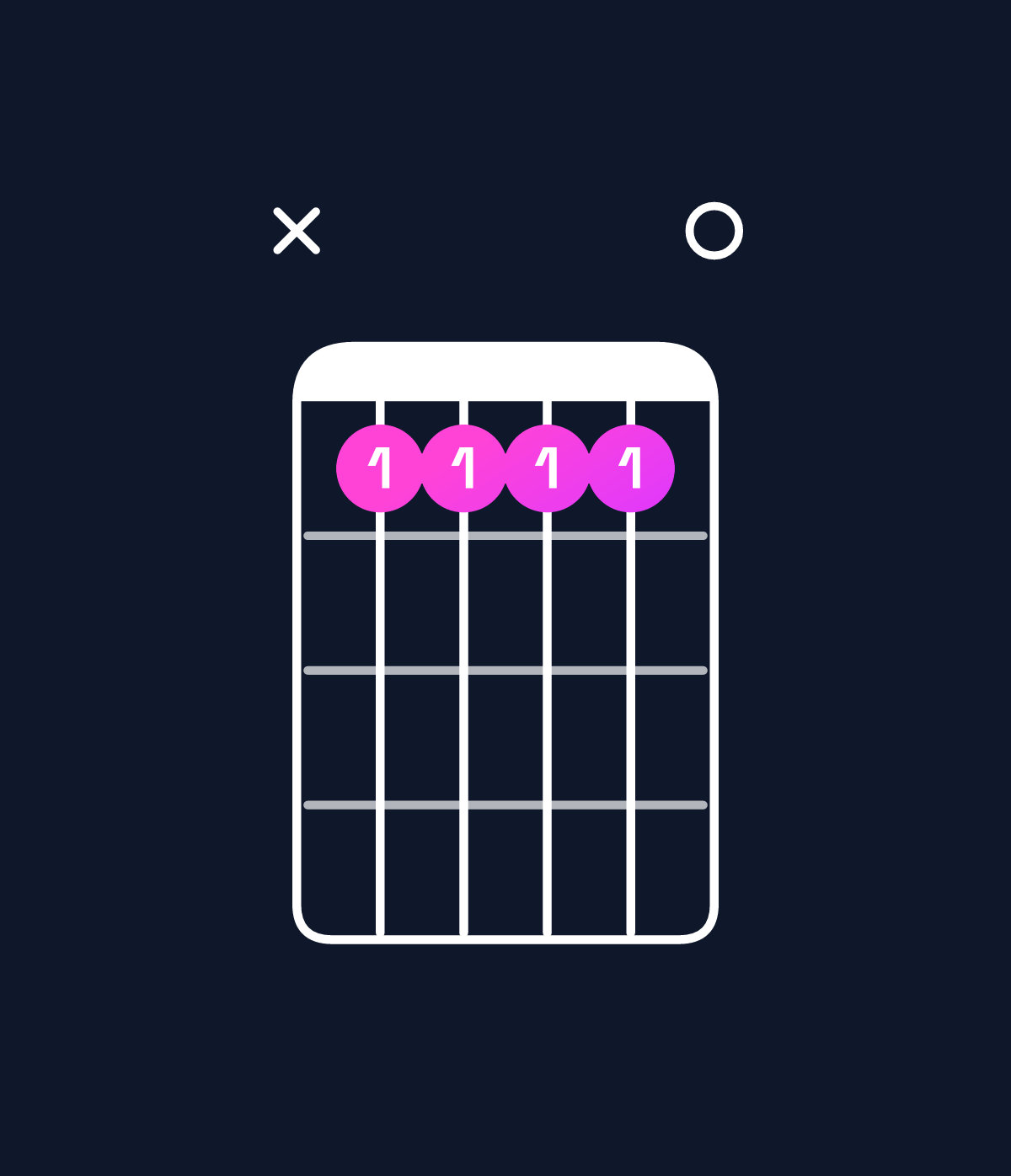 Chord chart for How to play G6 suspended 4th / D (2nd inversion) chord on guitar — Shape x55550 | Guitar Wiz