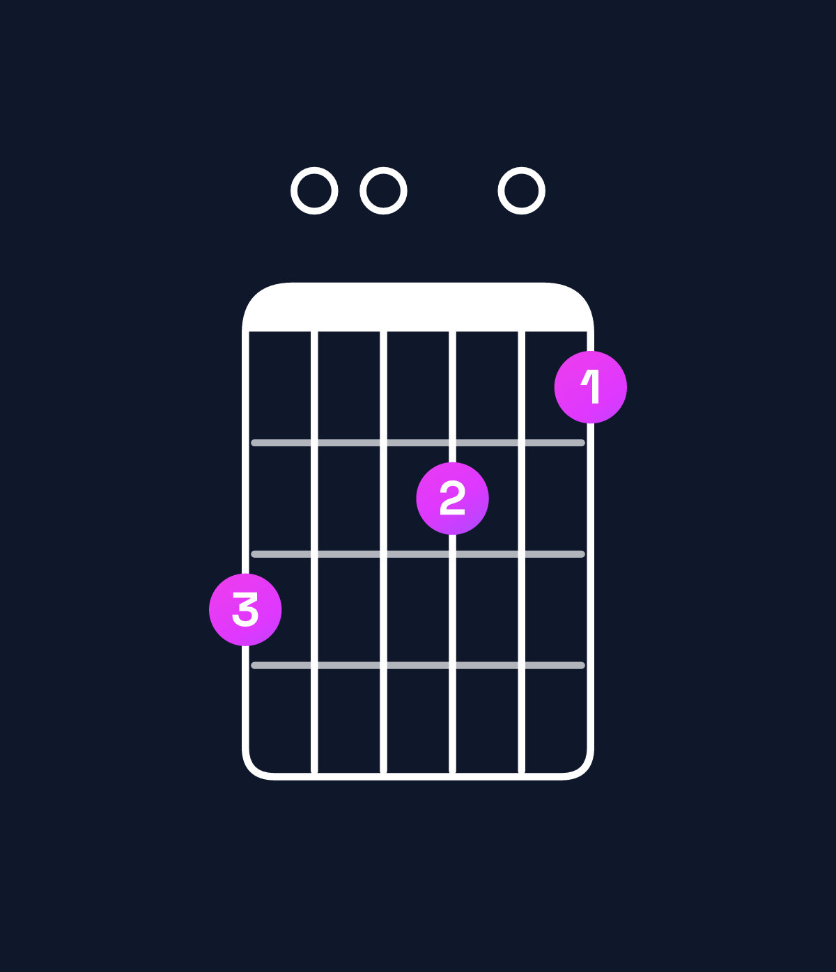 Chord chart for How to play G9 chord on guitar — Shape 300201 | Guitar Wiz