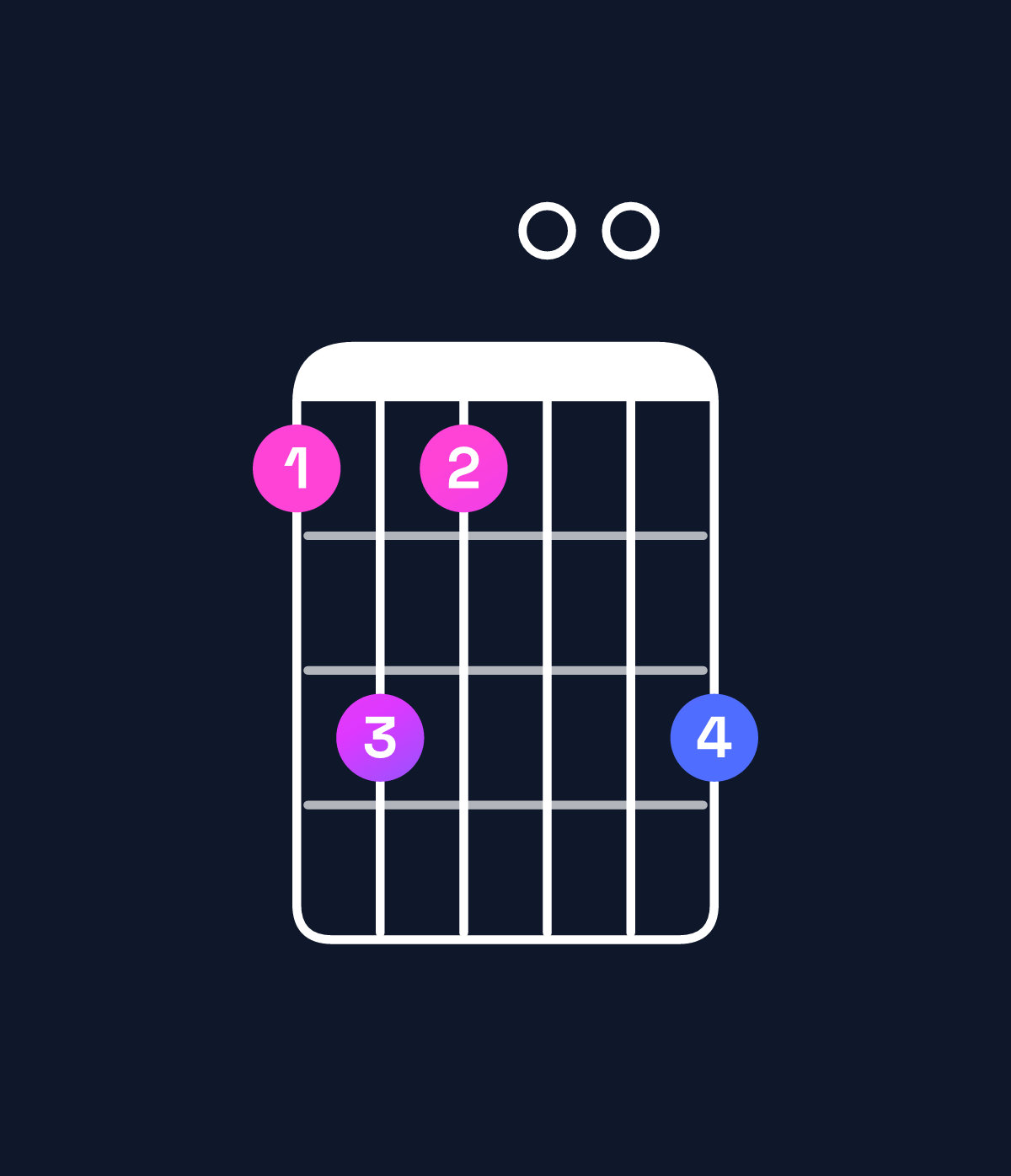 Chord chart for How to play G9 chord on guitar — Shape 353005 | Guitar Wiz