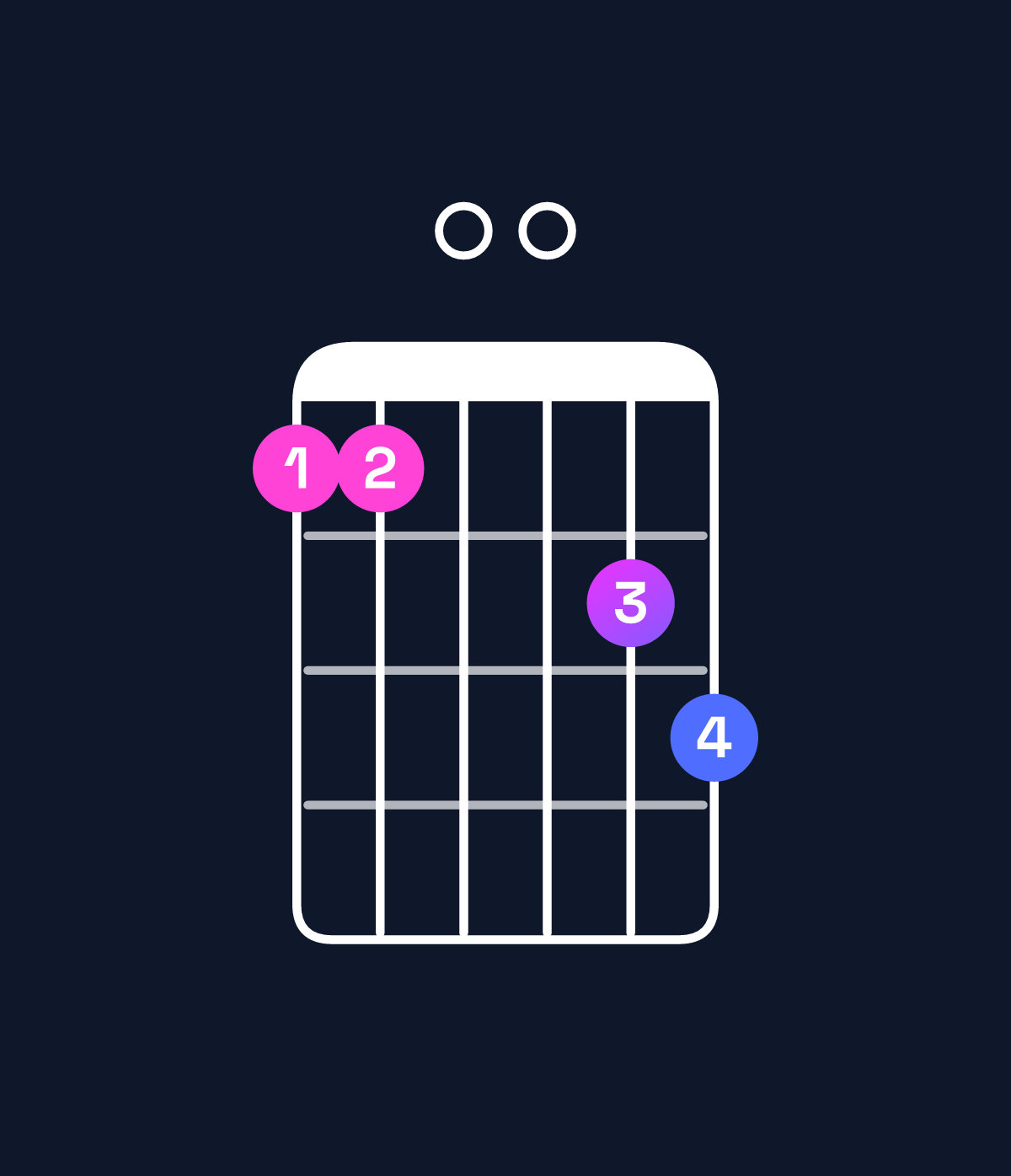 Chord chart for How to play G9 / A (4th inversion) chord on guitar — Shape 550067 | Guitar Wiz