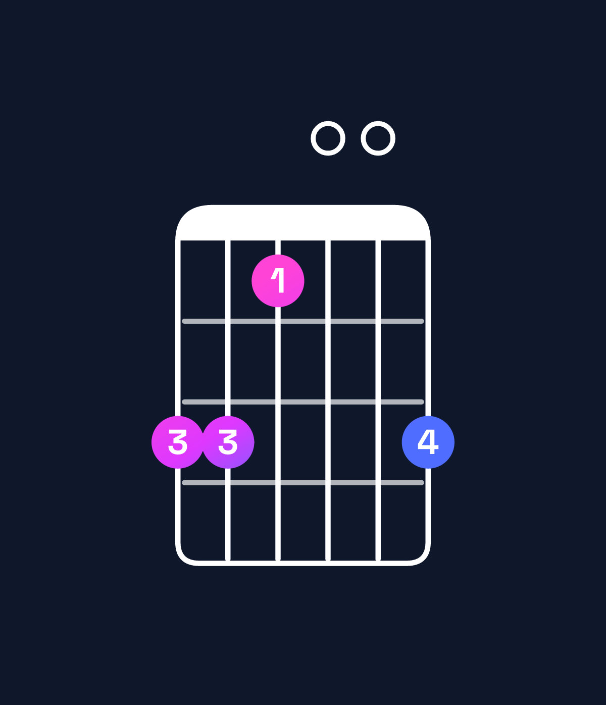 Chord chart for How to play G9 / A (4th inversion) chord on guitar — Shape 553005 | Guitar Wiz