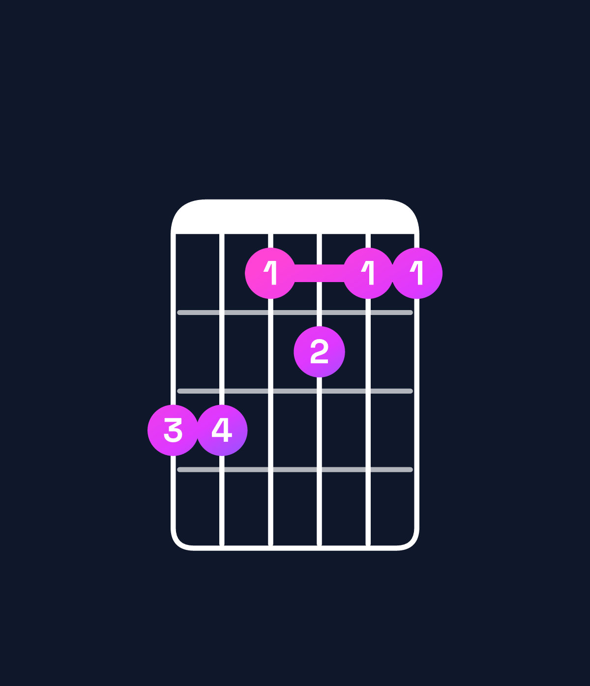 Chord chart for How to play G9 / A (4th inversion) chord on guitar — Shape 553433 | Guitar Wiz