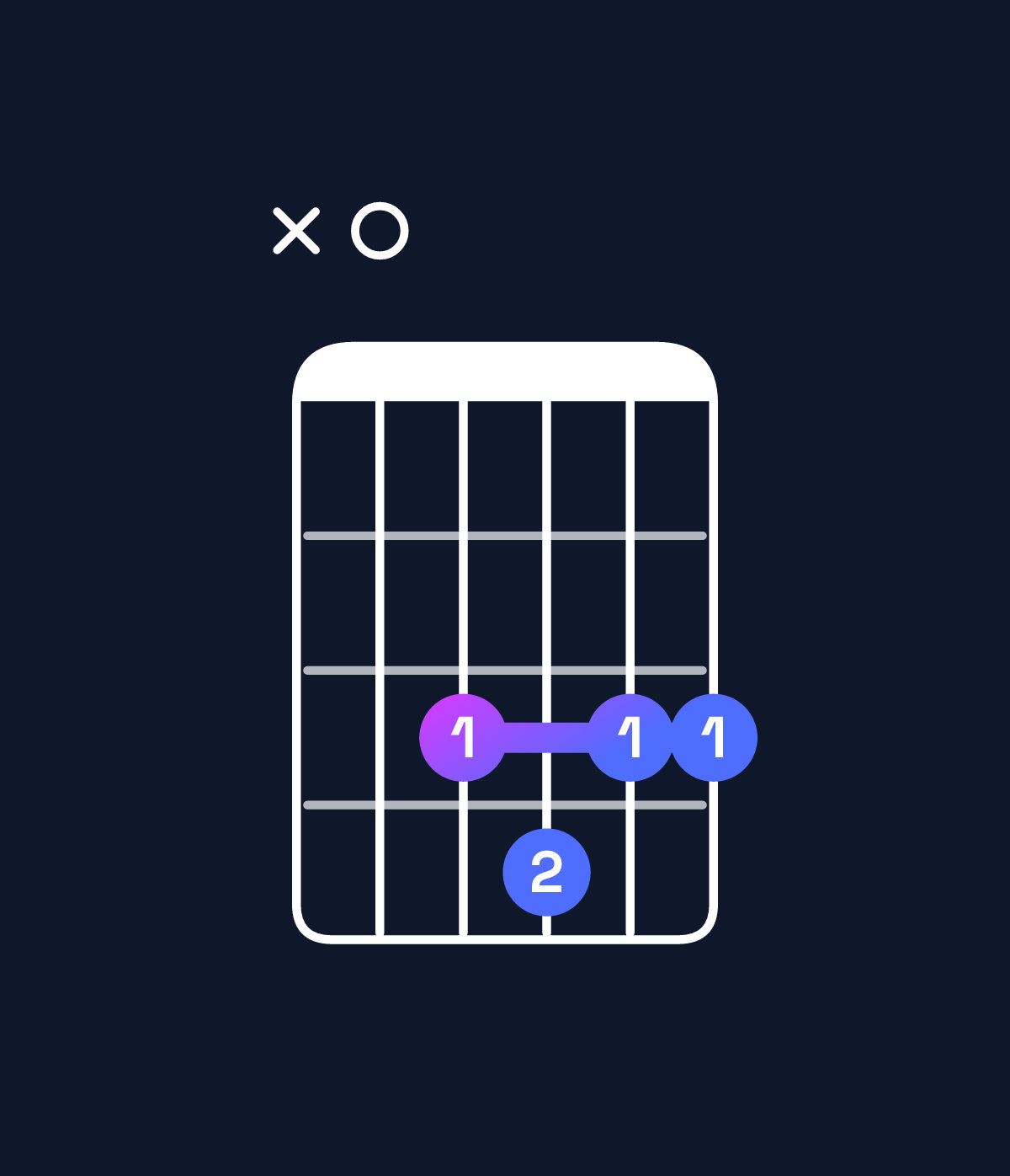 Chord chart for How to play G9 / A (4th inversion) chord on guitar — Shape x03433 | Guitar Wiz