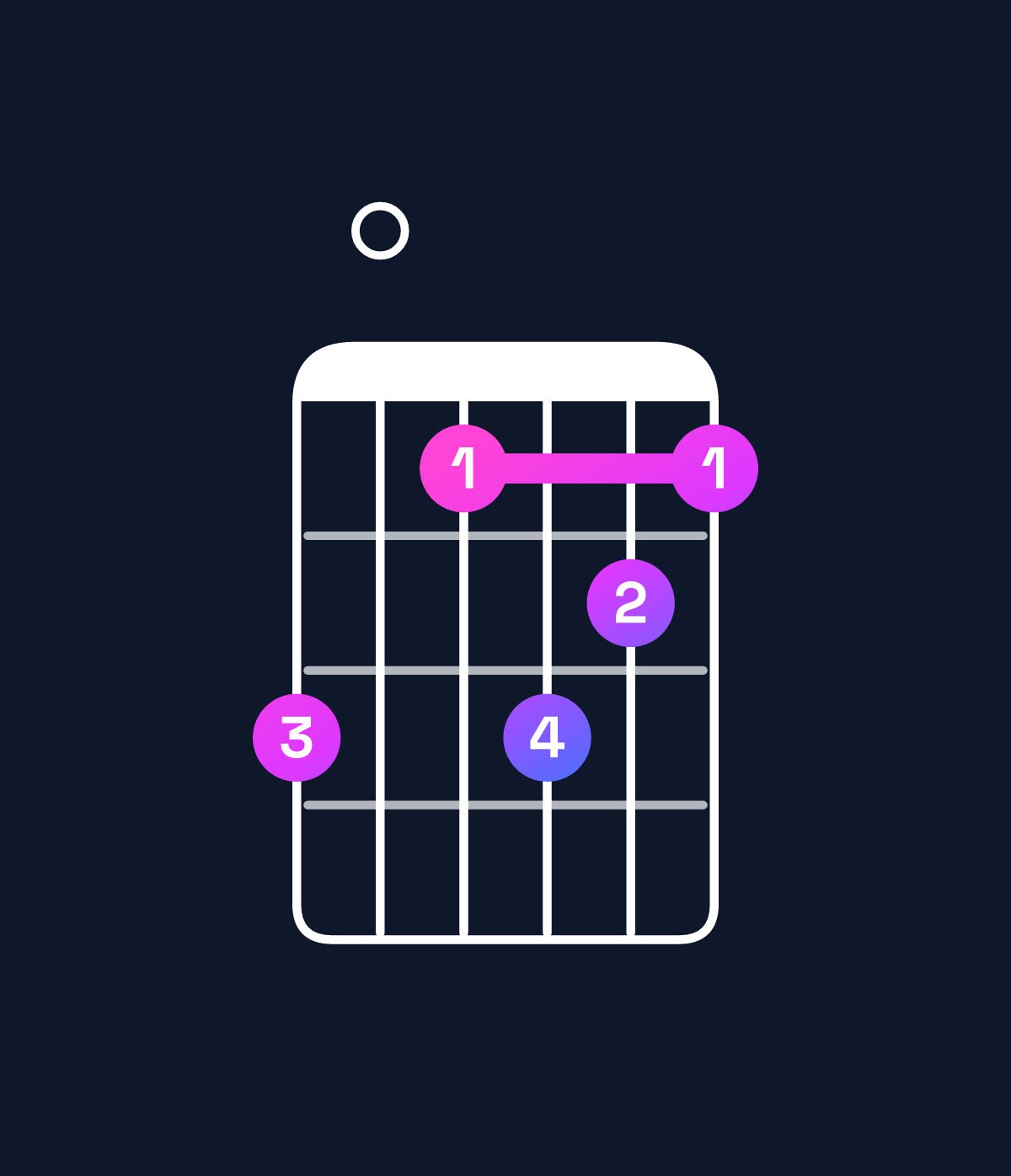 Chord chart for How to play G9 / B (1st inversion) chord on guitar — Shape 705765 | Guitar Wiz