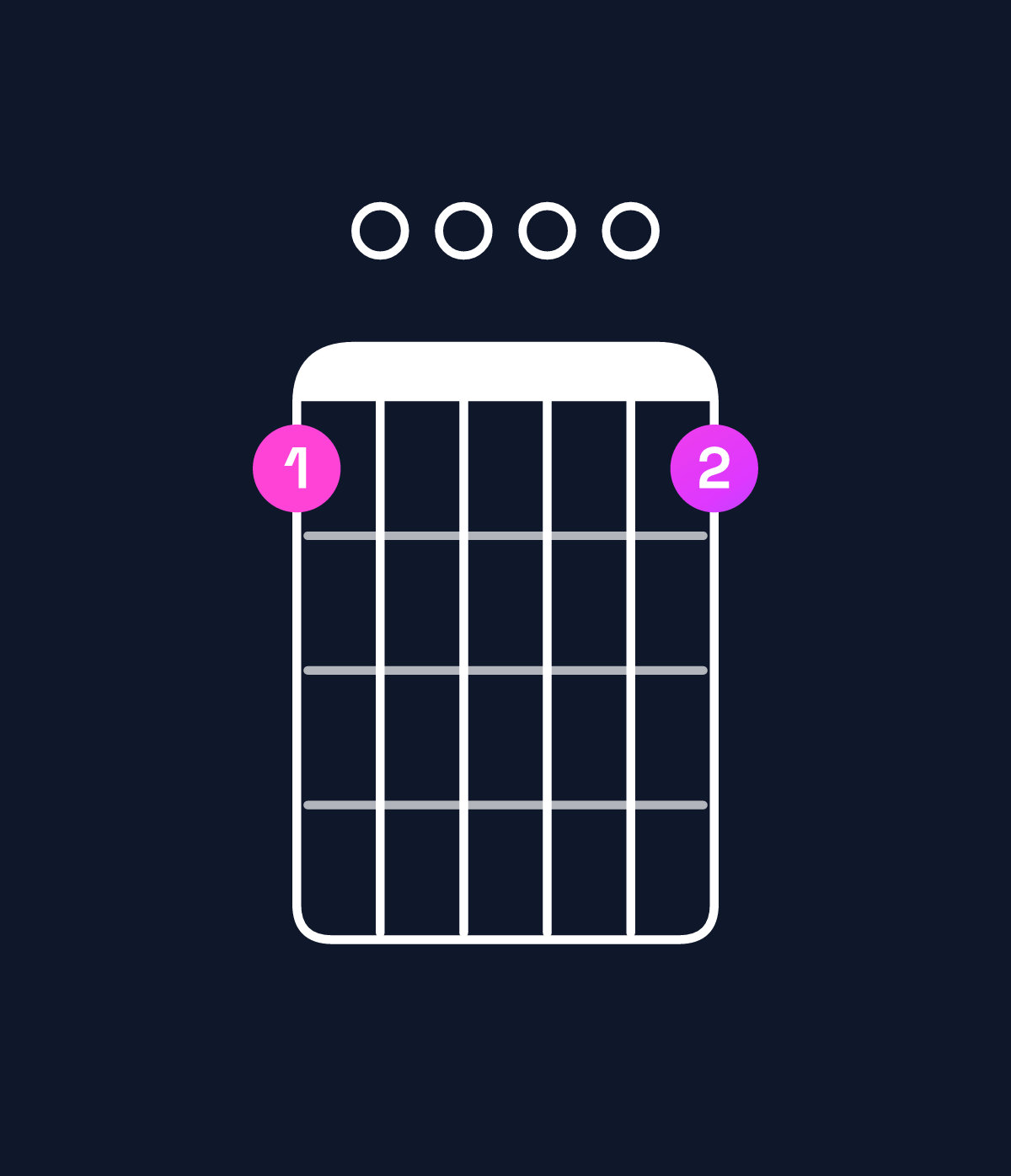 Chord chart for How to play G9 / F (3rd inversion) chord on guitar — Shape d0000d | Guitar Wiz
